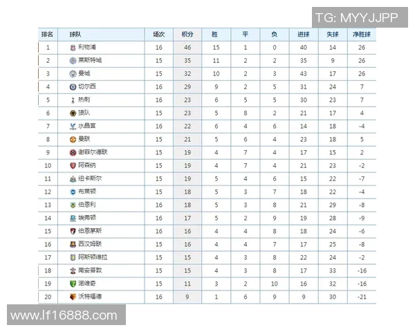埃弗顿与热刺今日比赛比分实时更新与赛后分析 埃弗顿与热刺今日比赛比分实时更新与赛后分析