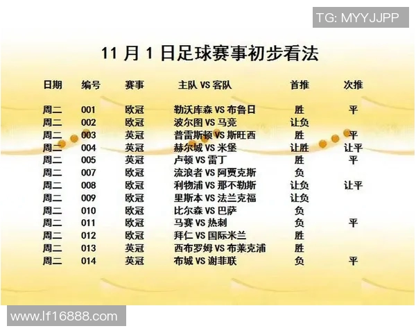比尔森对阵罗马比赛前瞻及胜负预测分析
