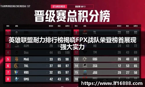 英雄联盟耐力排行榜揭晓FPX战队荣登榜首展现强大实力